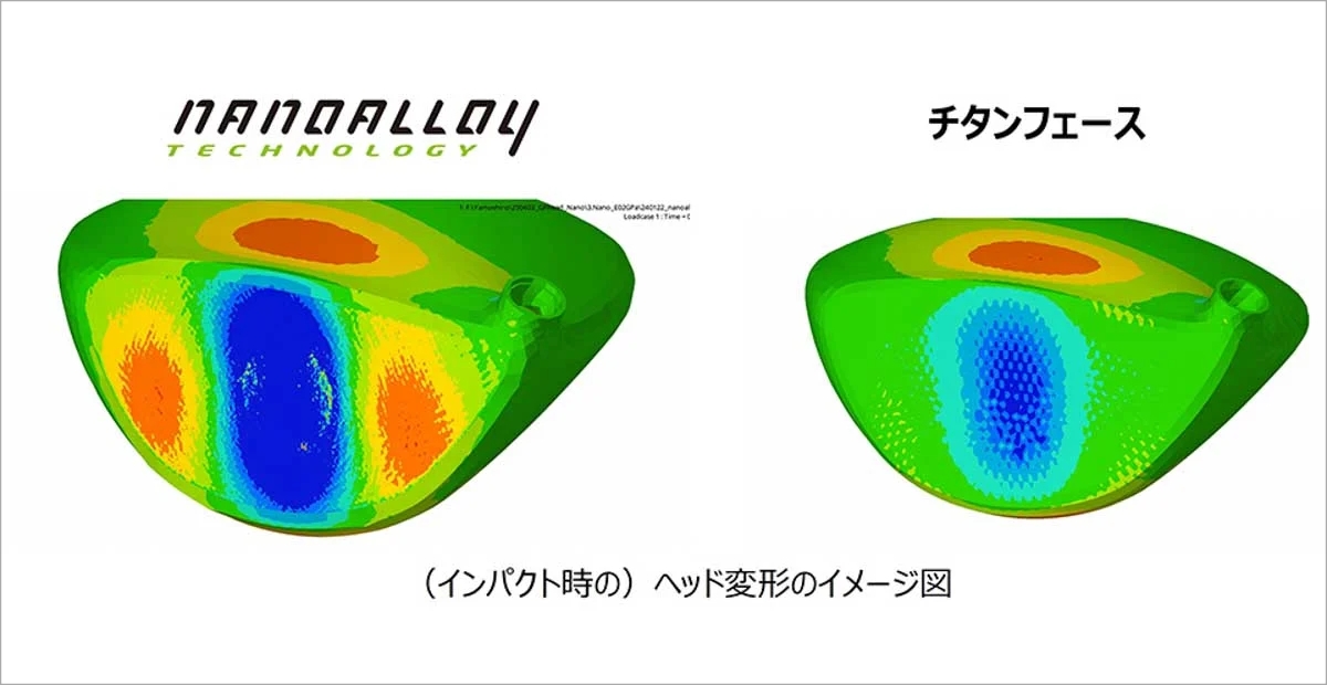 NANO ALLOY